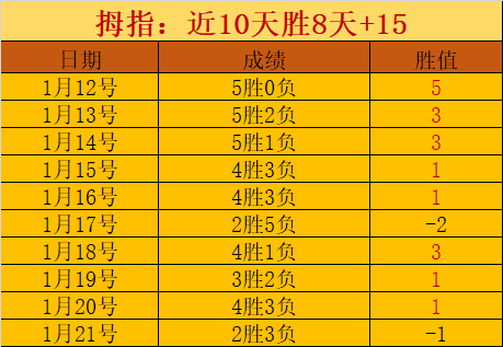 因扎吉获意,甲赛季最佳,替补荣誉,九游体育官网,JiuYou,SPORTS,九游体育中国官网,JiuYou体育平台,九游体育服务