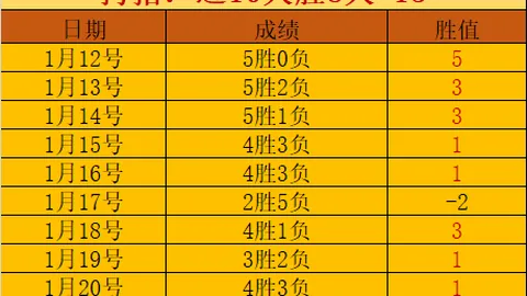 因扎吉获意甲赛季最佳替补荣誉